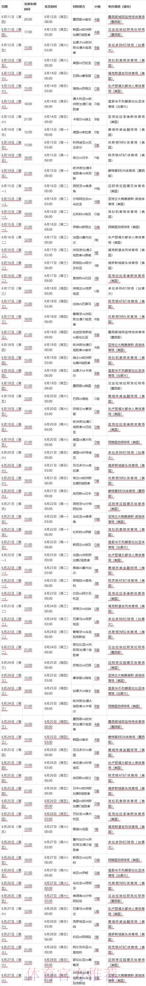 世界杯比分什么时候开始 世界杯比分什么时候开始