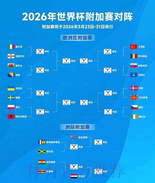 2026世界杯阵容分析准不准 2026世界杯阵容分析准不准