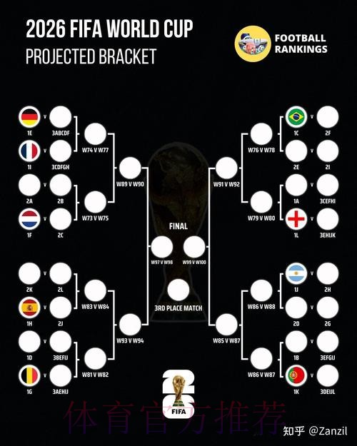 2026世界杯阵容分析准不准 2026世界杯阵容分析准不准