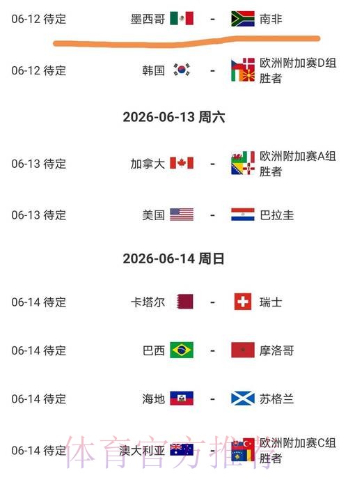 2026美加墨世界杯比赛结果靠谱吗 2026美加墨世界杯比赛结果靠谱吗