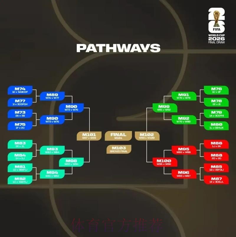 2026美加墨世界杯比分准不准 2026美加墨世界杯比分准不准