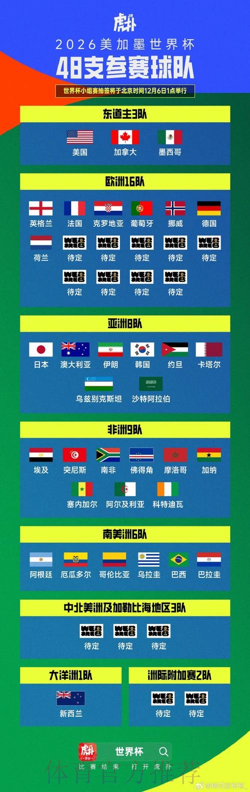 世界杯胜负预测地址