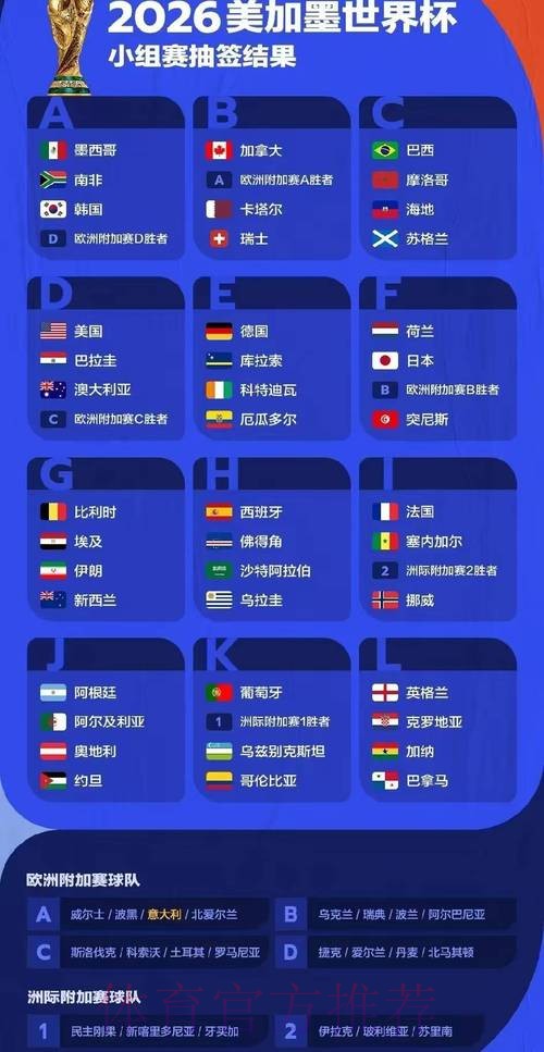 2026世界杯预测分析今日 2026世界杯预测分析今日