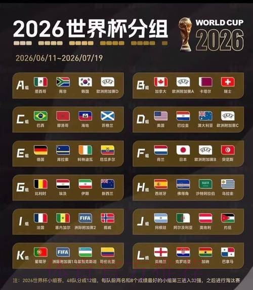 2026美加墨世界杯小组赛积分怎么看 2026美加墨世界杯小组赛积分怎么看