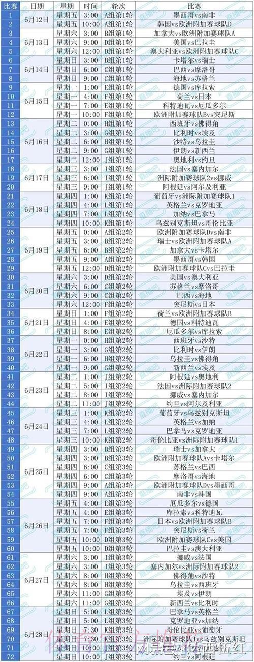 2026美加墨世界杯积分规则 2026美加墨世界杯积分规则