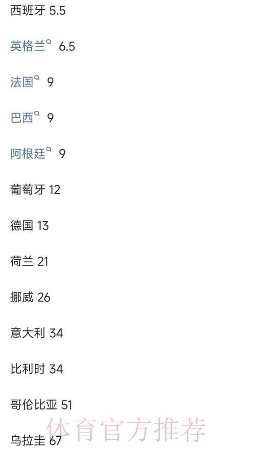 世界杯投注平台赔率怎么看更精准